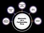 Launch Your Partnership Firm in Delhi, Seamlessly,Taxcellent