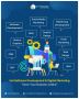Digital Marketing Agency in Perth Australia