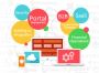 Enterprise Portal Development Company