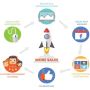 Social Networking Application Development in USA