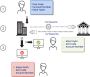 APP Scams Vs Civil Disputes: Navigating the Grey Area