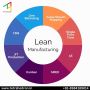 #1 Lean Consulting Company