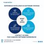 Choose India's Finest Software Testing Services | Tech Triad