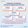 Trusted Enterprise Application Services In India | Tech Tria