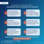 Comprehensive Cybersecurity Solutions in India | Tech Triad