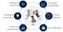 Microsoft Dynamics 365 Finance & Operations