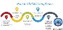 Control Risk with Automated Cyber Assessments