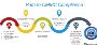 Automated CMMC Compliance Software