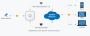 MS1 - Cloud-Supported WiFi Remote Infrared Motion Sensor