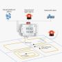 Monitor with Confidence: UbiBot LD1 Wireless Data Logger