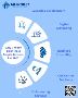 Social Media Marketing in India
