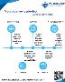  Mobile Development Services by Talentnest 