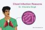 Best Chest Specialist in Milap Nagar, Jaipur | Dr. Virendra 