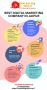 Marketing Mistri - Best digital marketing company in Jaipur