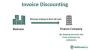Invoice discounting with Zippy Financial Group!