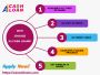 Why Choose A1 Cash Loans in Texas?