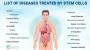 Revolutionizing Neurological Care: Stem Cell Therapy care