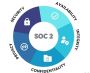 Cyber Quess Offer SOC 2 Compliance Services
