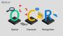 Increase Productivity with Abacus Data Systems' OCR Services