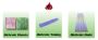 Shop Dichroic Glass Sheets, Rods & Tubes | ABR Imagery