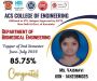 Department of Chemistry - top 10 engineering colleges in kar
