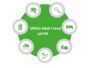 How to Create the Perfect White Label Travel Portal Website