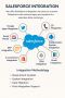 Transform Your Workflow with Salesforce Integration