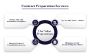 Lawyer for Partner Agreements for Business | Aeren LPO