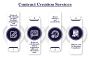 Trusted Contract Creation Services – Aeren LPO