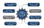 8 signs that you need an industrial repair management partne
