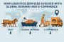 How Logistics Services Evolved with Global Demand and E-comm