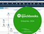 QuickBooks Enterprise 2024