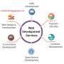 We’re here to develop your beautiful website.