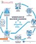  Machine Learning Training in Chandigarh