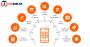 Android & iOS App Development Company in India – Techwarezen