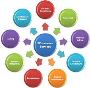 Top Ecommerce Website Development Company in Delhi for Sales