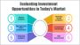Evaluating Investment Opportunities in Today's Market