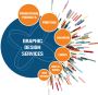 Graphic Designer Services Punjab