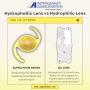 Hydrophobic Lens and Hydrophilic Lens