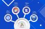 Appsinvo - Custom Web & Mobile App Development Noida Appsinvo - Custom Web & Mobile App Development Noida