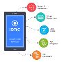 Ionic App Development
