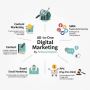 Top-Rated Digital Marketing Company for Online Growth