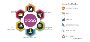  Synconics: Your Partner in Enterprise Success with Odoo ERP
