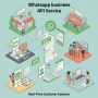 API Integration Service Solutions | Arihant Global 