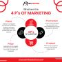 Best Social Media Marketing Company Jaipur – AR Info Solutio