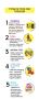 Types of toys for Toddlers