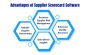 Enhance Your Supply Chain with Supplier Scorecard Software!
