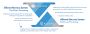 Cognivue Cognitive Testing for Better Hearing Health
