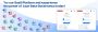 Master Data Governance Solution on Cloud - PiLog Group