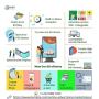 Best Online Shopping Mall